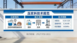 梧州本地工厂讲解：说一遍公路压浆料和铁路压浆料的区别