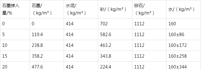 梧州防静电水泥砂浆怎么做(附配比及施工方法)
